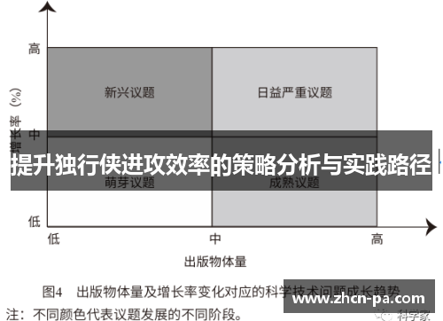 提升独行侠进攻效率的策略分析与实践路径