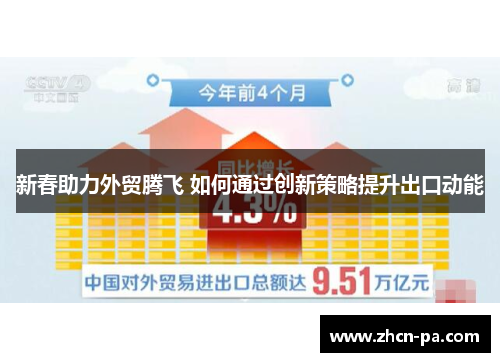 新春助力外贸腾飞 如何通过创新策略提升出口动能