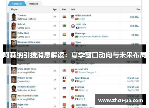 阿森纳引援消息解读：夏季窗口动向与未来布局