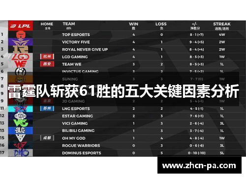 雷霆队斩获61胜的五大关键因素分析 雷霆队斩获61胜的五大关键因素分析