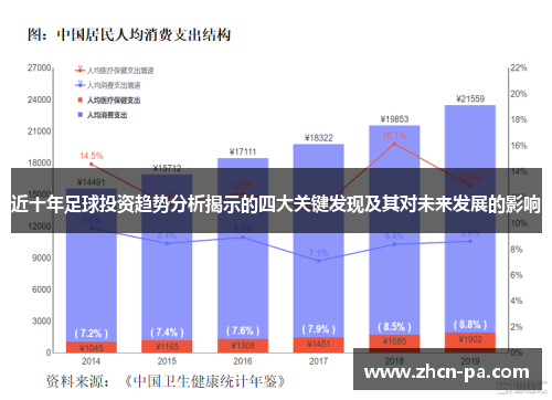 近十年足球投资趋势分析揭示的四大关键发现及其对未来发展的影响 近十年足球投资趋势分析揭示的四大关键发现及其对未来发展的影响