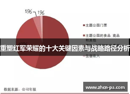 重塑红军荣耀的十大关键因素与战略路径分析 重塑红军荣耀的十大关键因素与战略路径分析