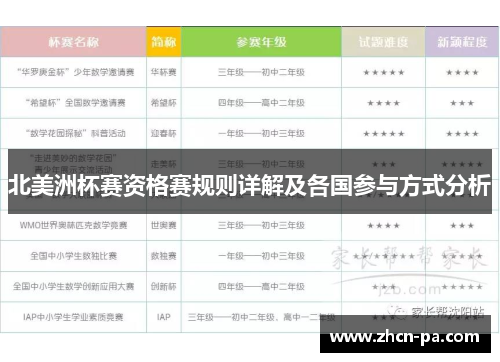 北美洲杯赛资格赛规则详解及各国参与方式分析