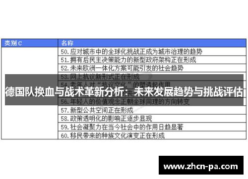 德国队换血与战术革新分析：未来发展趋势与挑战评估