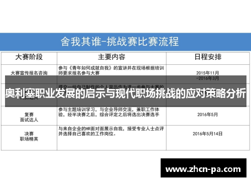 奥利塞职业发展的启示与现代职场挑战的应对策略分析 奥利塞职业发展的启示与现代职场挑战的应对策略分析