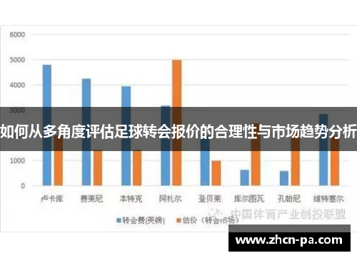 如何从多角度评估足球转会报价的合理性与市场趋势分析