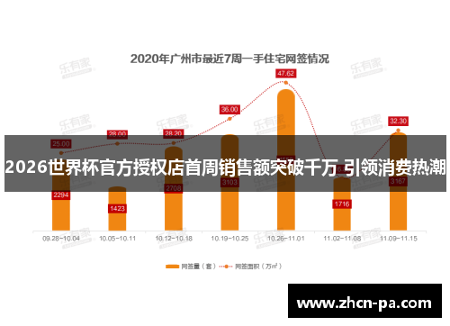 2026世界杯官方授权店首周销售额突破千万 引领消费热潮 2026世界杯官方授权店首周销售额突破千万 引领消费热潮